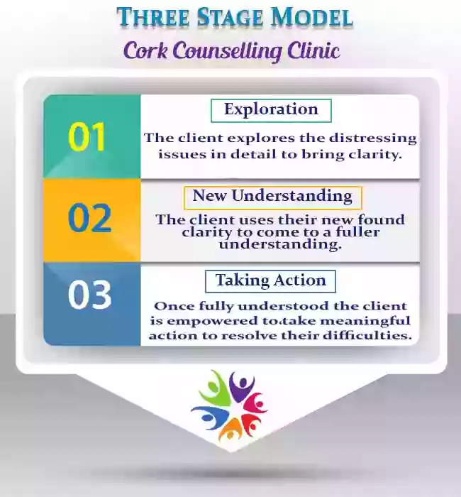 Cork Counselling Clinic