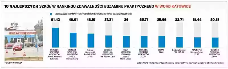 Bolid. Ośrodek szkolenia kierowców