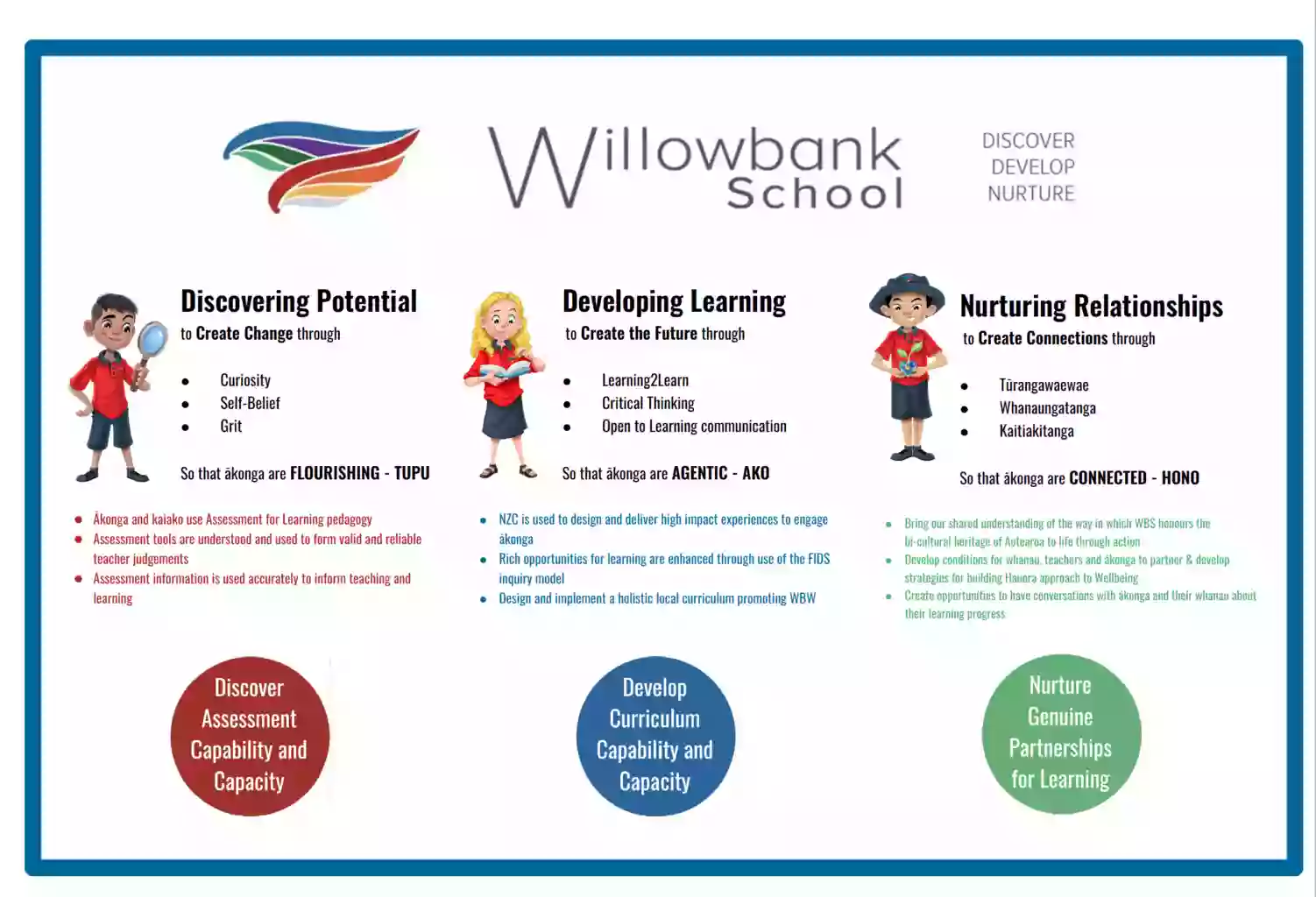 Willowbank School