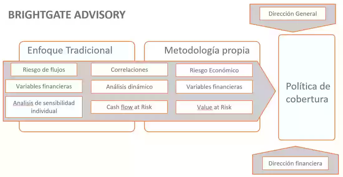 BrightGate Advisory