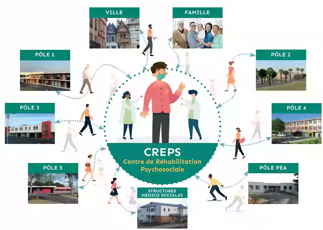 Centre de réhabilitation psychosociale (CRePS)