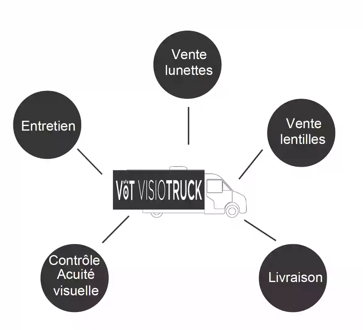 VisioTruck - Camion d'opticien et matériel d'optique