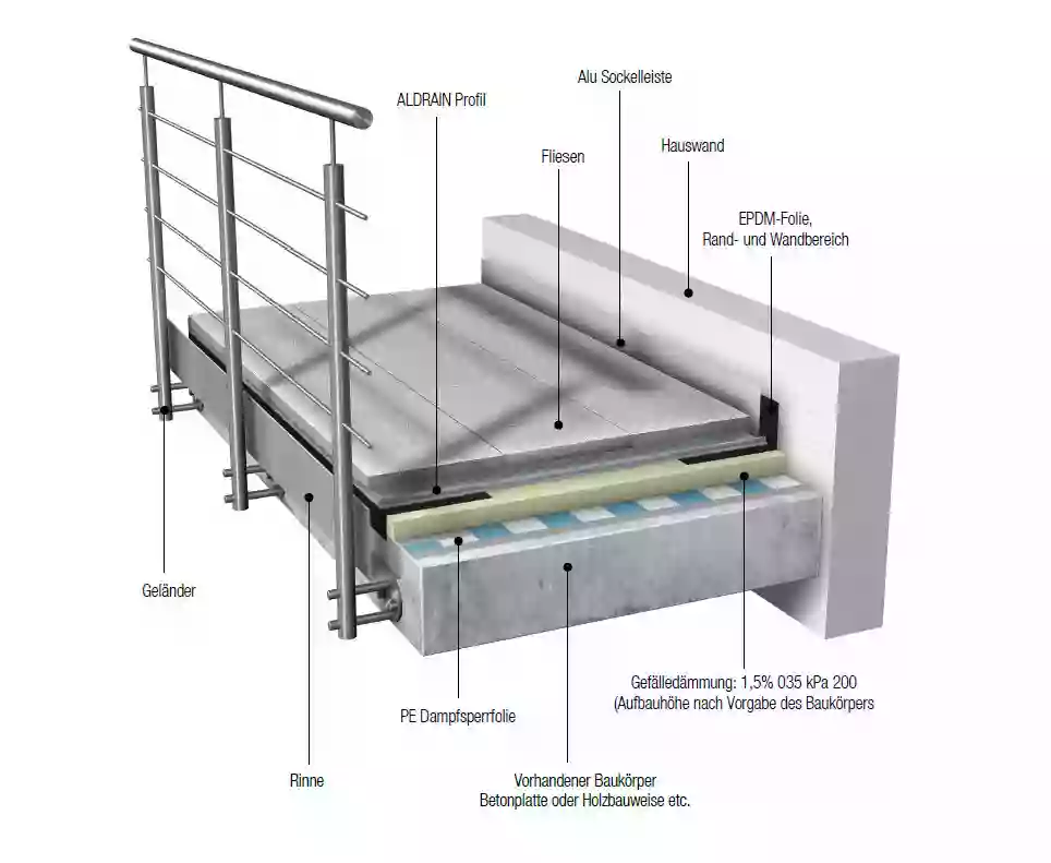 KS System GmbH - Geislingen