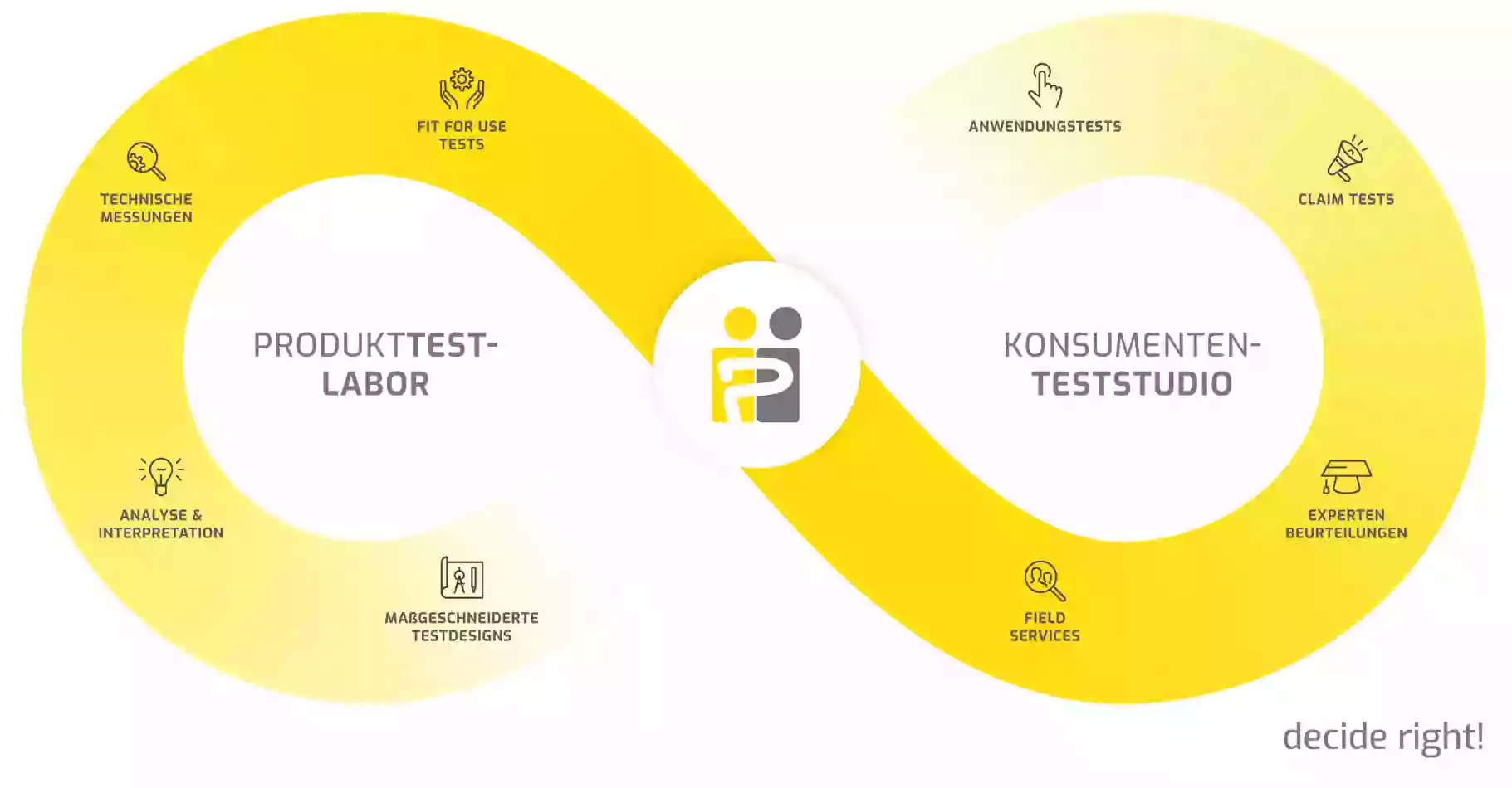 ipi Institute für Produkt-Markt-Forschung GmbH