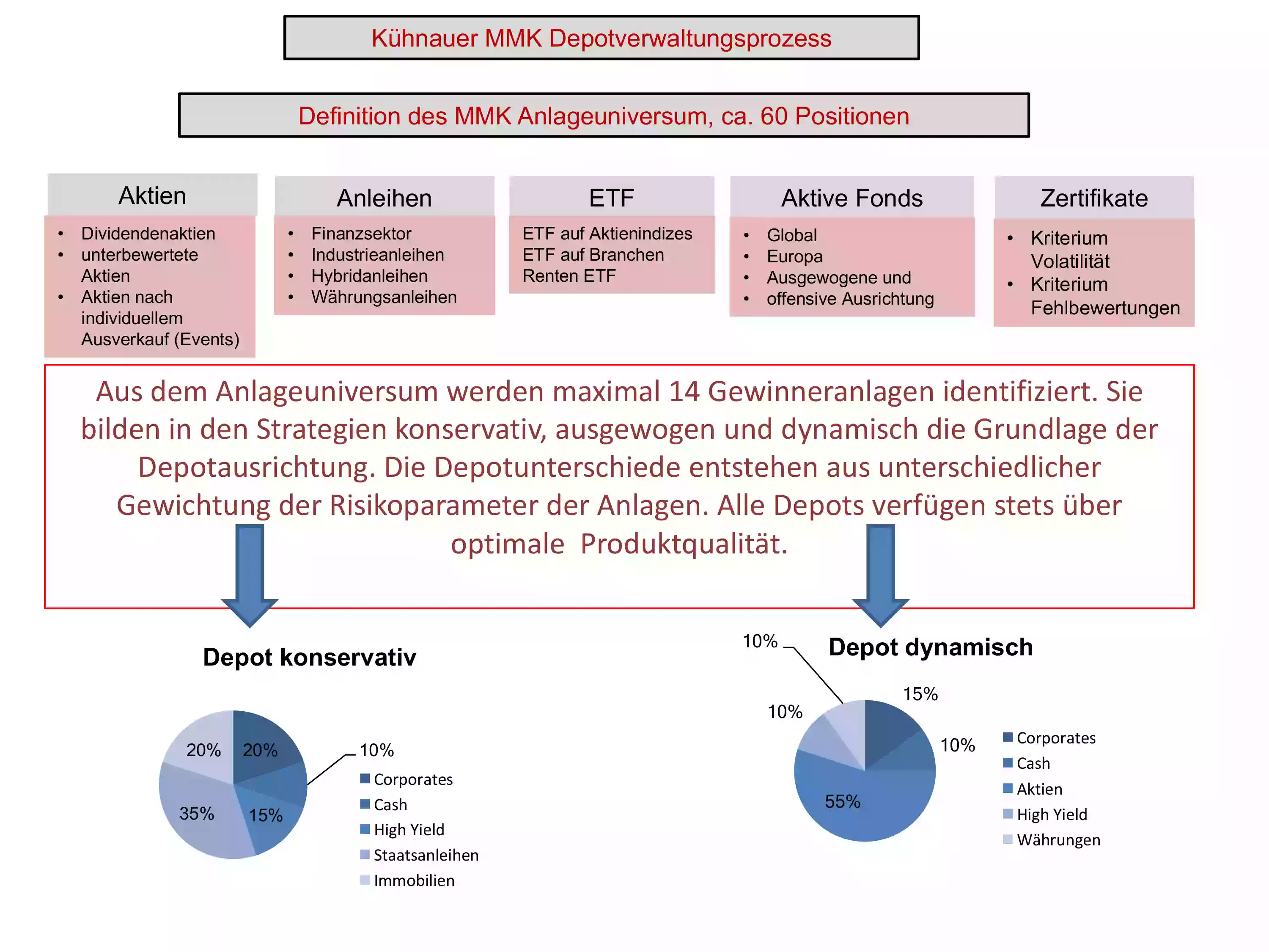 Kühnauer MMK Asset Management GmbH