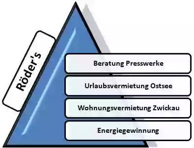 Urlaubsvermietung Röder