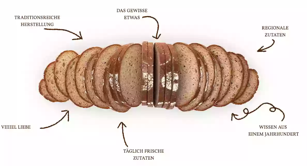 (mannamia) Feinbäckerei Ruch GmbH (im Edeka)