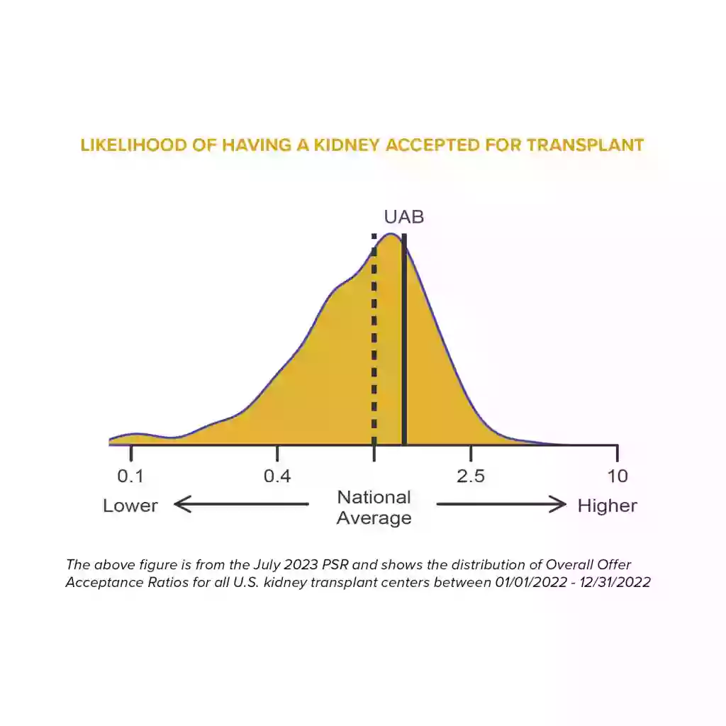 UAB Kidney and Pancreas Transplant Clinic