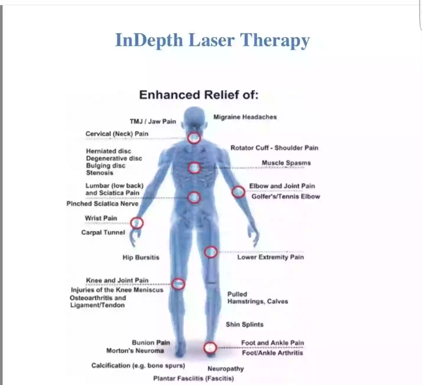 InDepth Laser Therapy