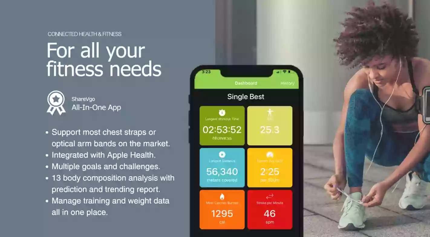 ShareVgo Connected Health & Fitness Solution