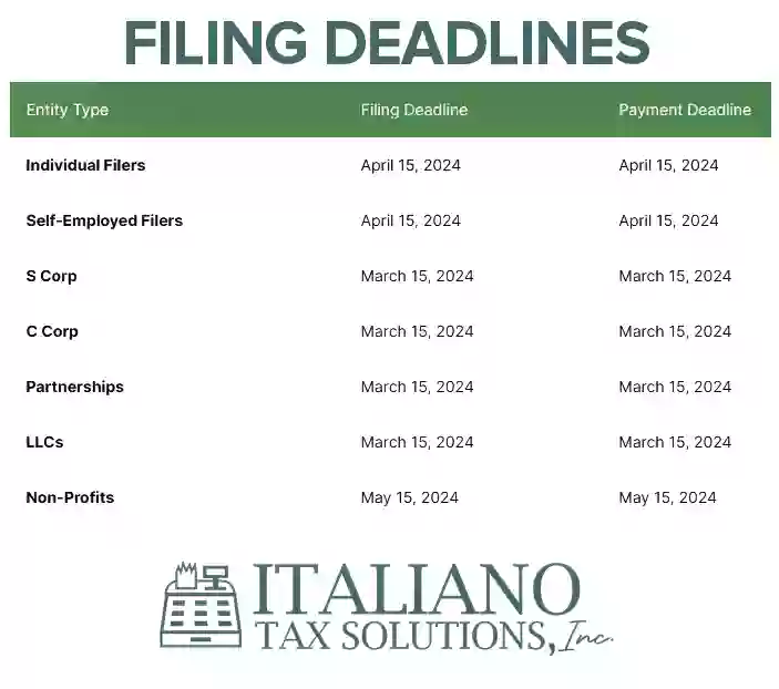 Italiano Tax Solutions, Inc. Dba Lacy Italiano, EA