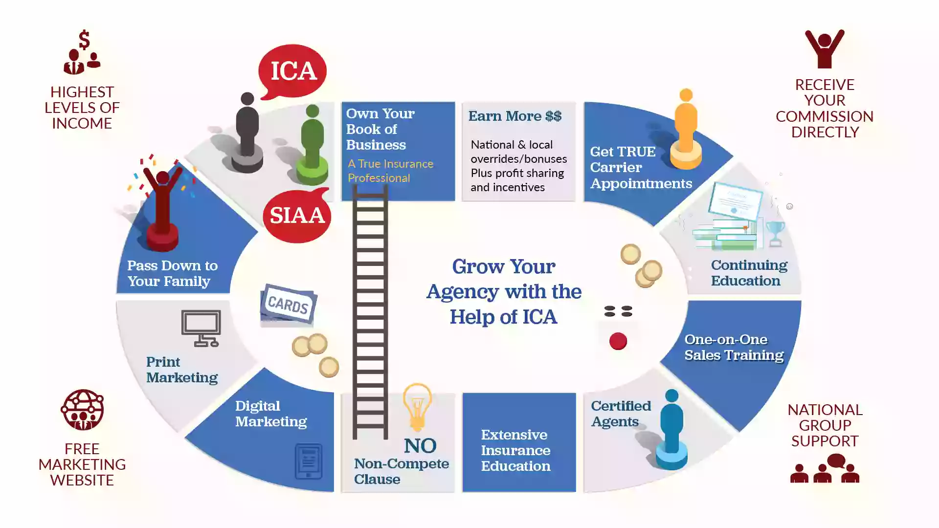 ICA Agency Alliance