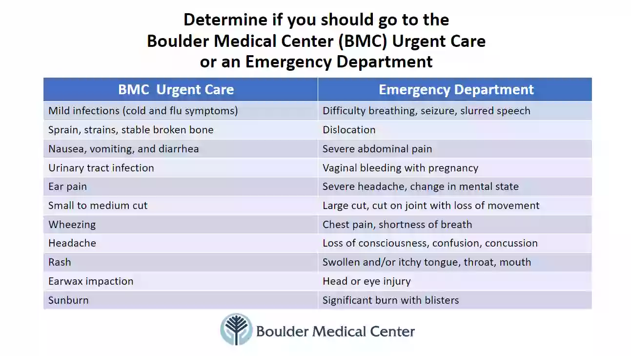 Boulder Medical Center - Urgent Care