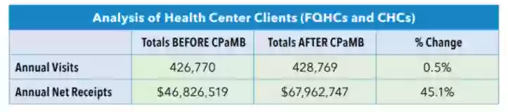 CPa Medical Billing