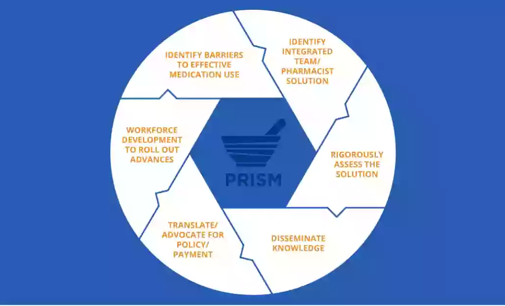 UConn PeRformance Improvement for Safe Medication Management (PRISM)