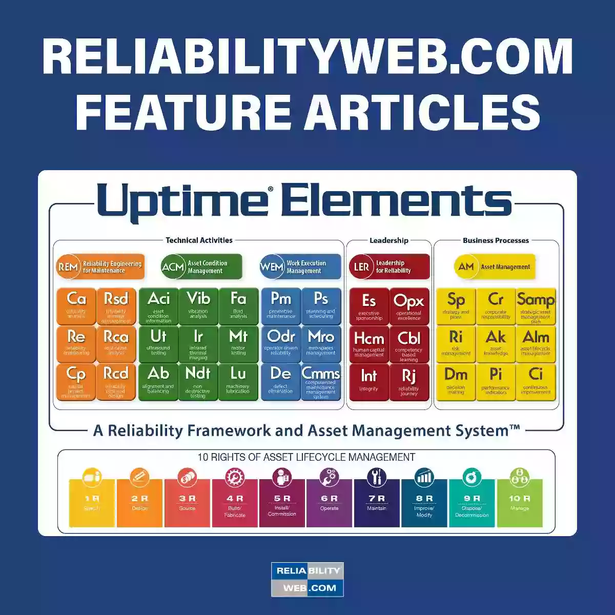 Reliability Leadership Institute