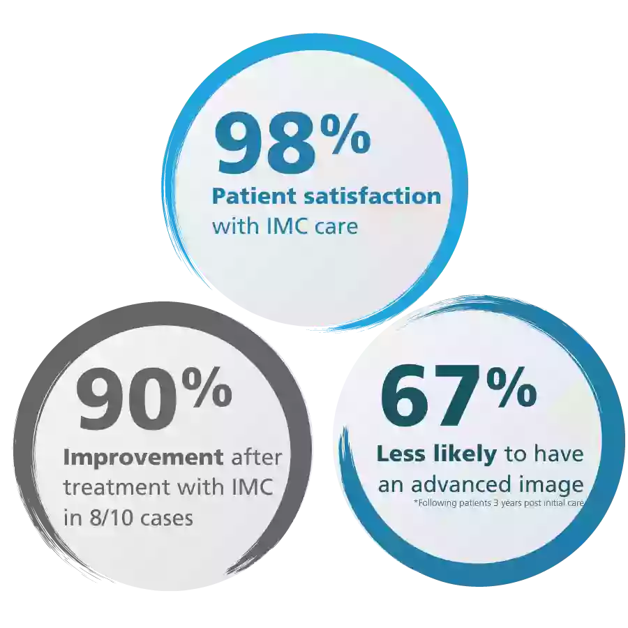 Integrated Musculoskeletal Care