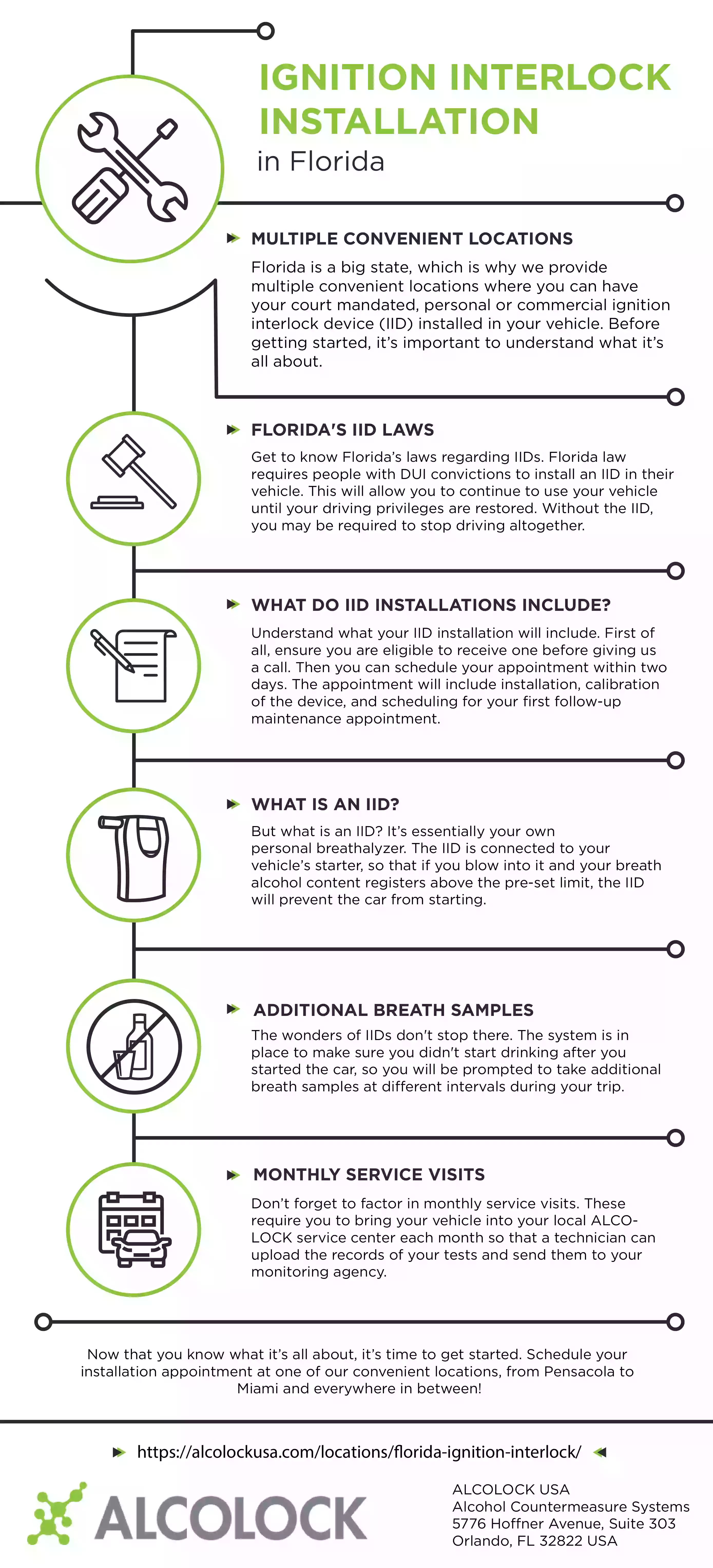 ALCOLOCK Ignition Interlock