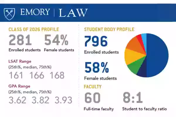 Emory University School of Law