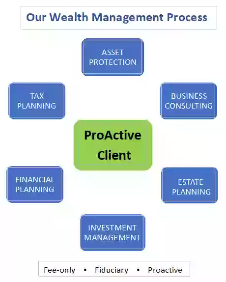 ProActive Advisors