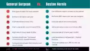 Boston Hernia - Michael Reinhorn MD FACS