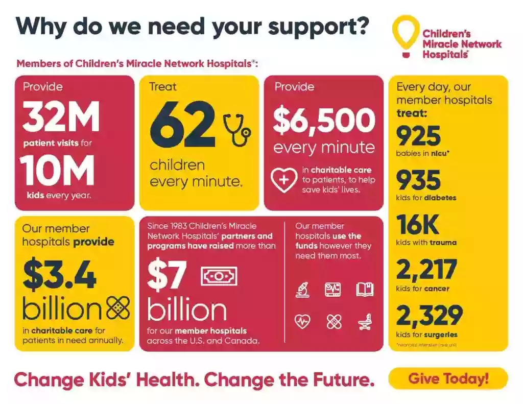Children's Miracle Network Hospitals at CoxHealth