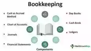 Bookkeeping Maldonado LLC