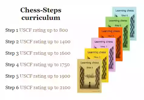 Princeton Chess Academy