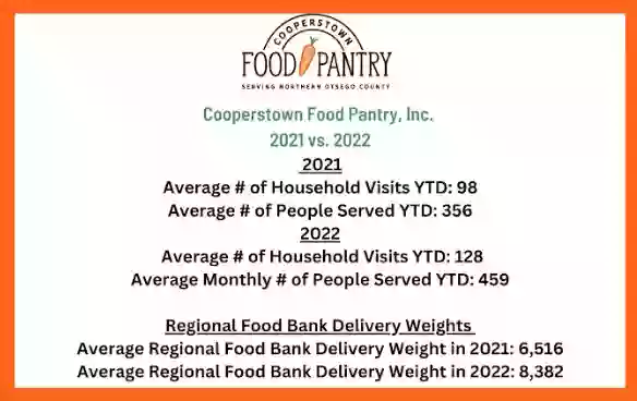 Cooperstown Food Pantry