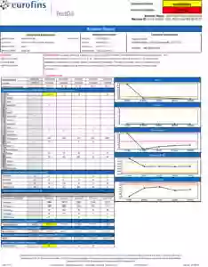 Eurofins TestOil