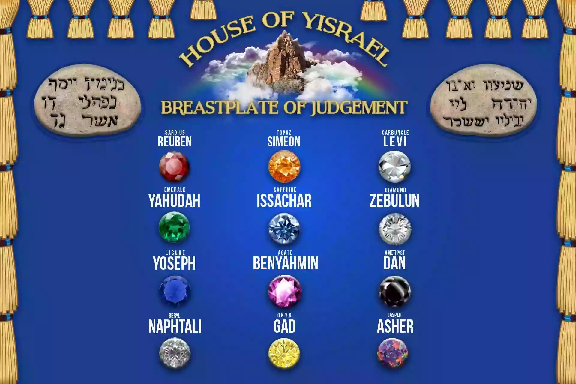 House of Yisrael of Cincinnati