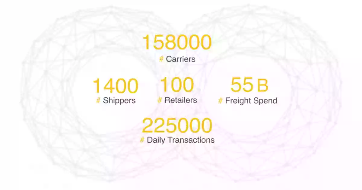 Transporeon Group Americas, Inc.