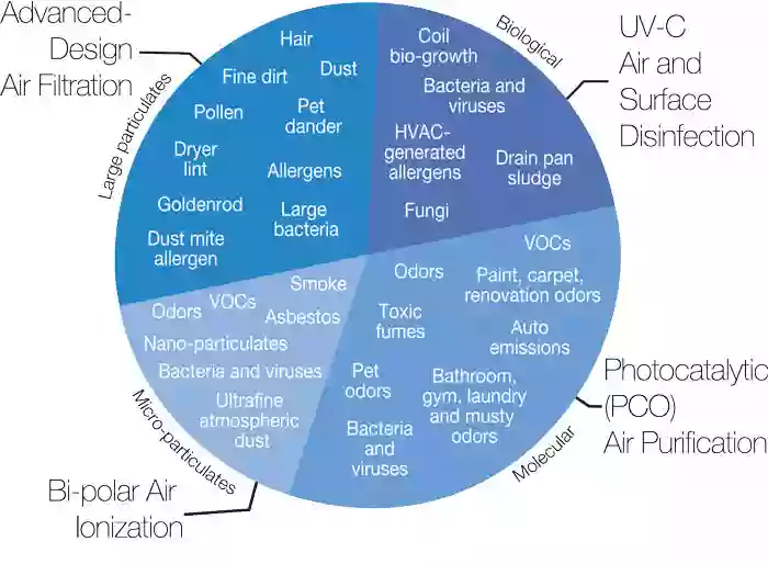 Ultravation