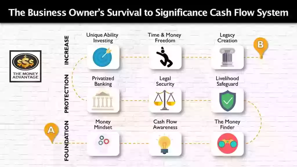 The Money Advantage, LLC